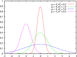 325px normal distribution pdf1